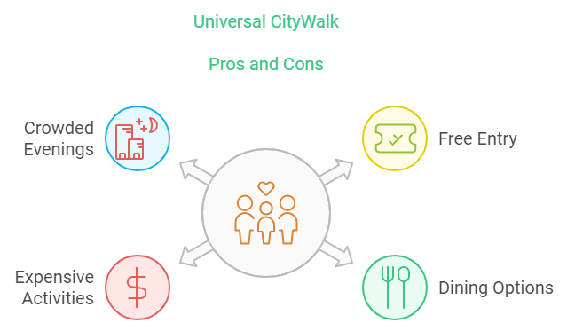 Universal CityWalk Pros and Cons